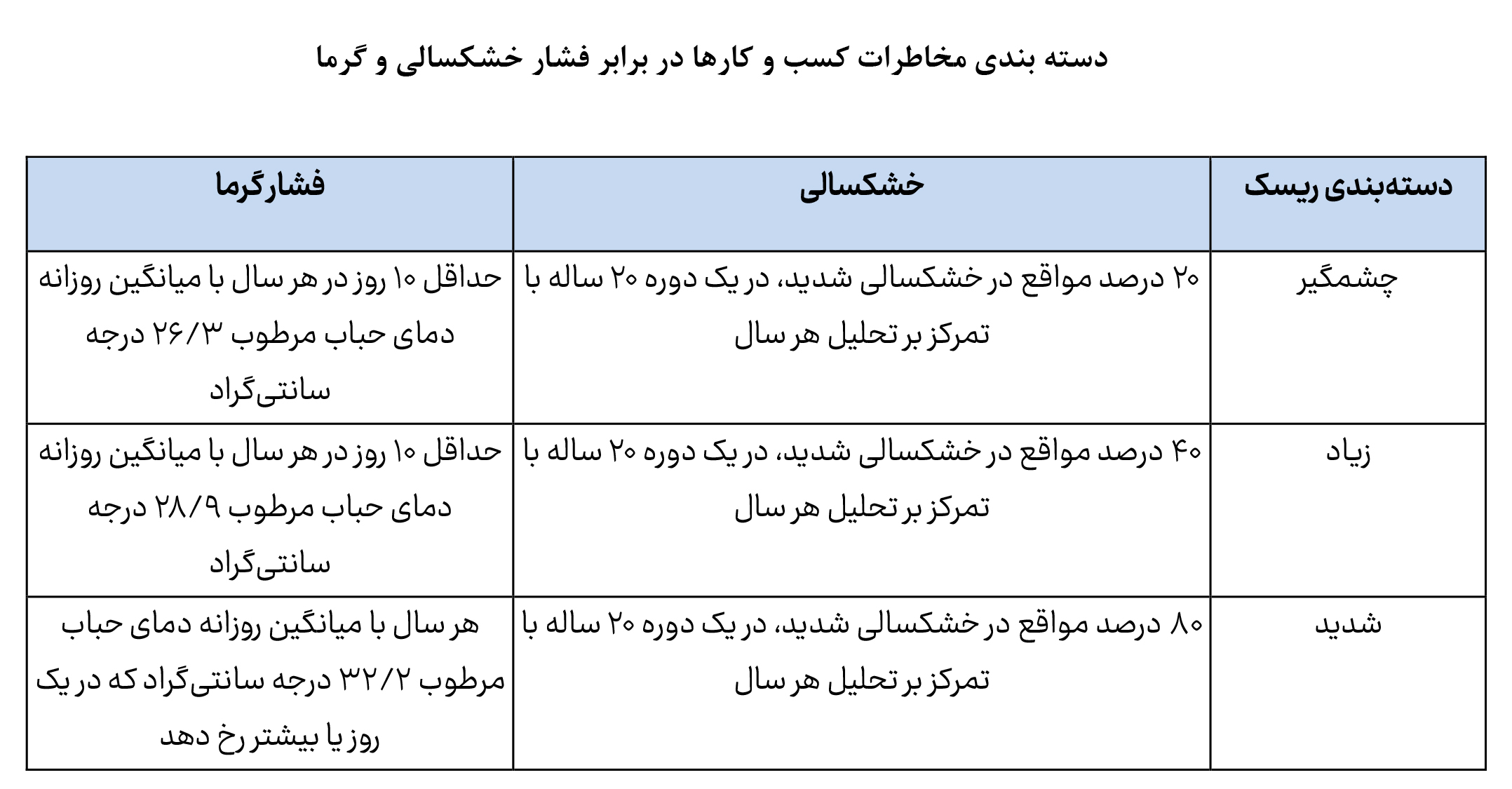 گسل تازه اقتصاد جهانی