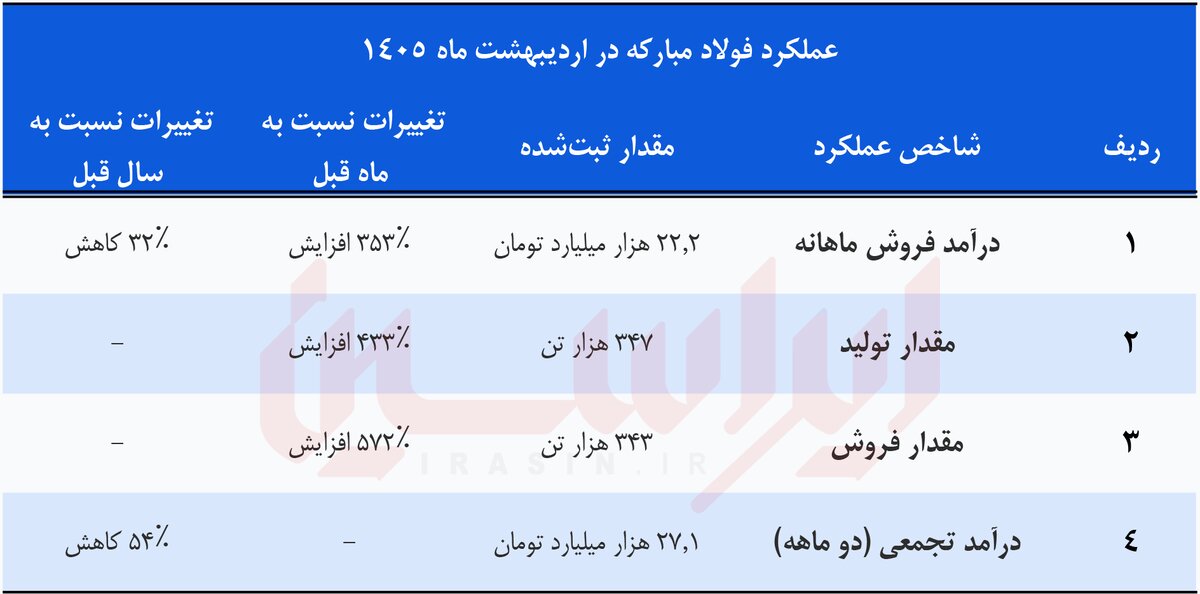 عبور از تنگنای جنگ رمضان