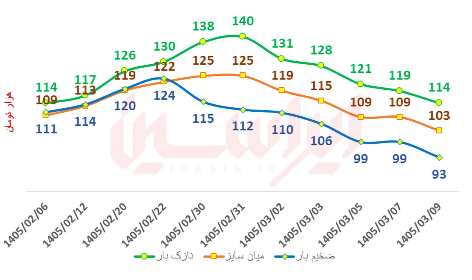 پاتک فولادمبارکه به التهاب بازار ورق گرم