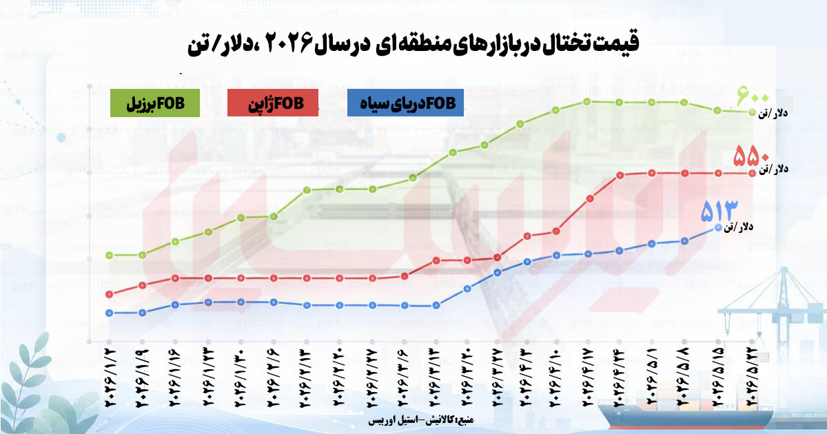 نبض اسلب جهان در دستان ایران