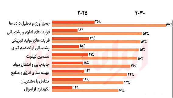 سازمانهای دوزیست صنعت فولاد