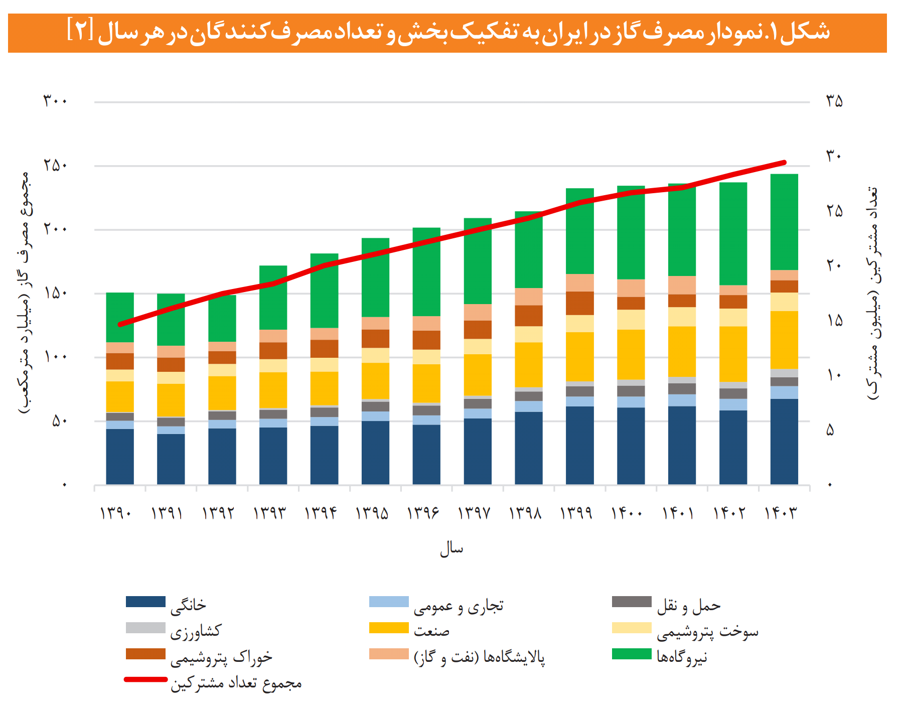 گذار صنعت فولاد به استراتژی مداخله ارگانیک