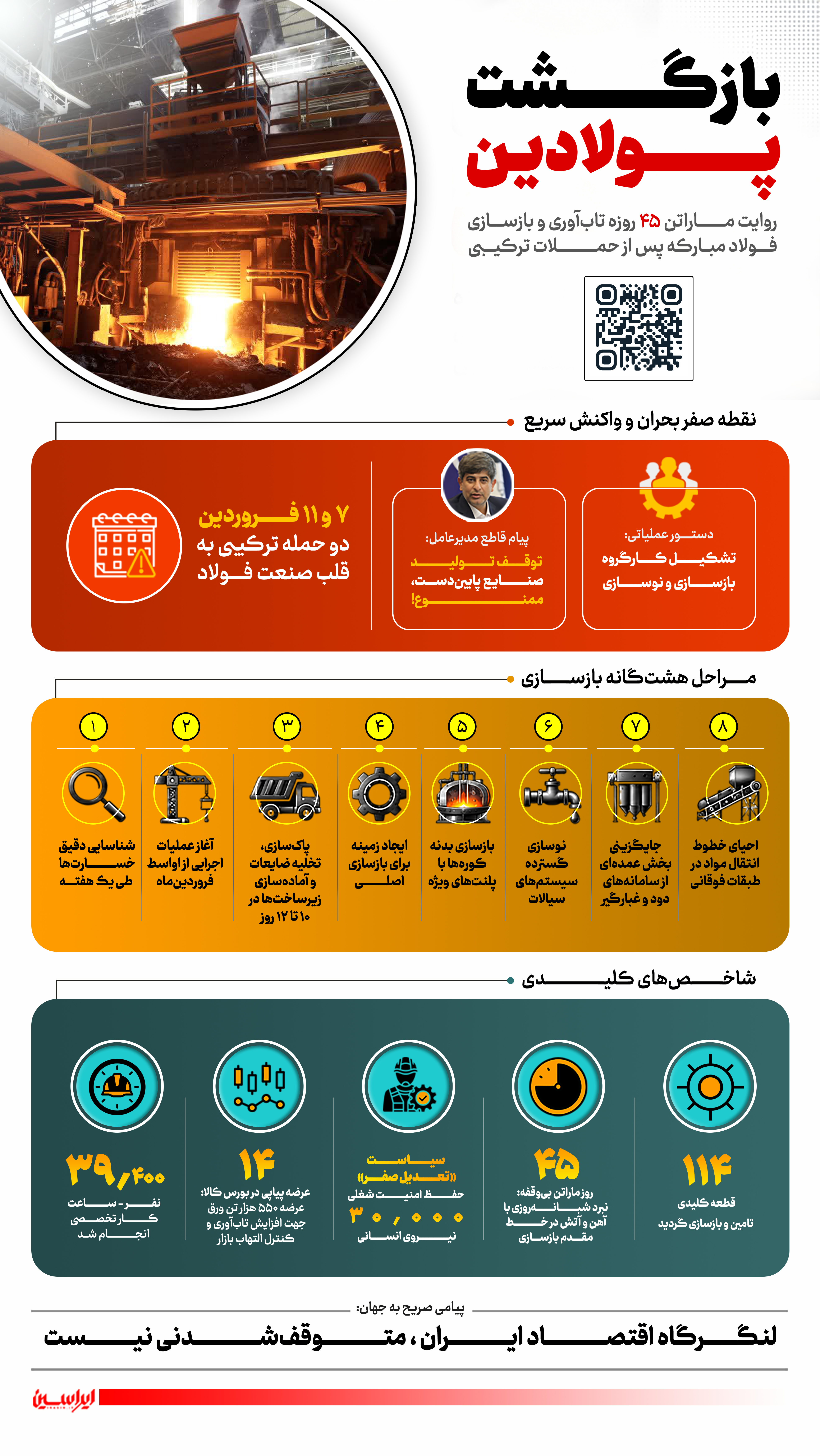 بازگشت پولادین