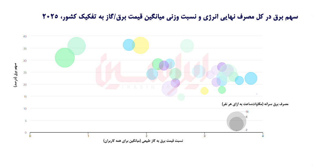تسریع برقی‌سازی؛ استراتژی جدید انرژی اروپا