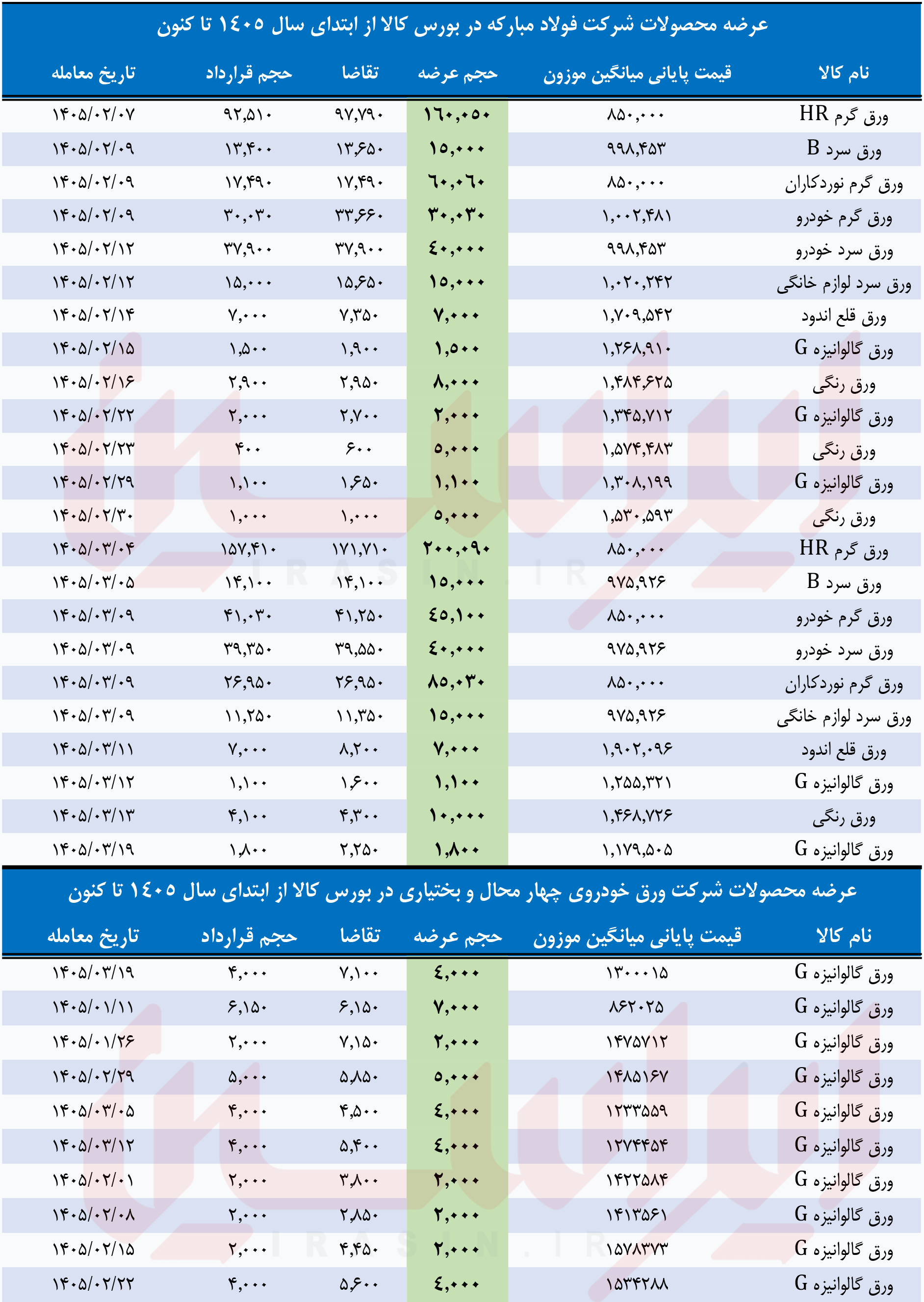 خطای محاسباتی دشمن در اصفهان