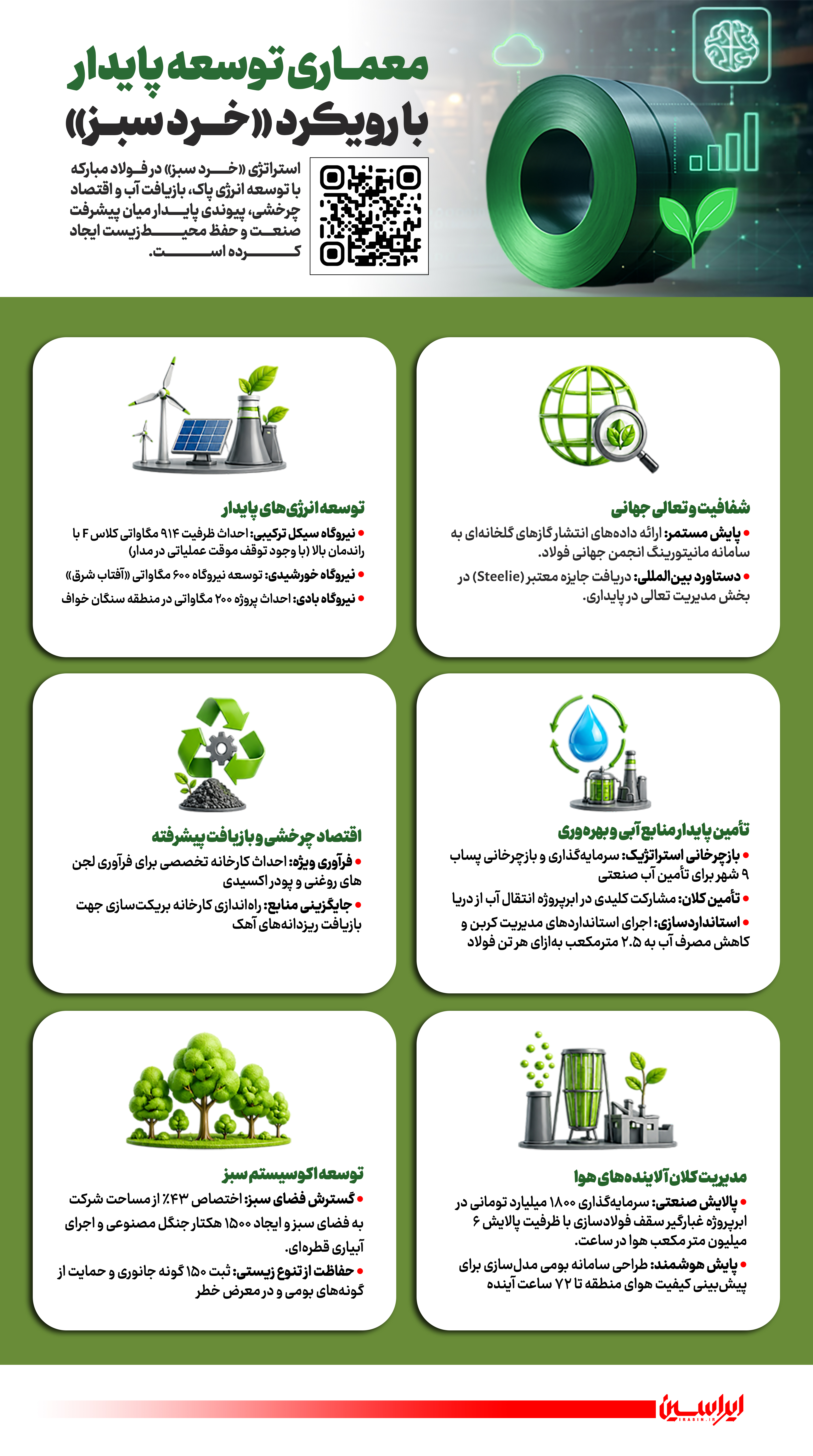 معماری خرد سبز