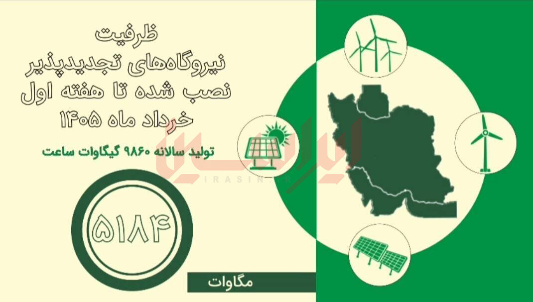 انقلاب بیصدا در شبکه برق