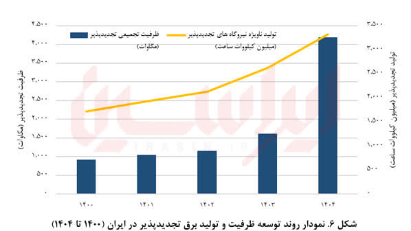 تابستانی بهتر، اما نه برای همه