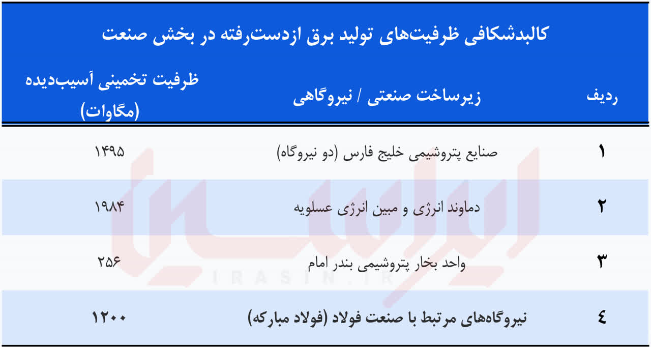 تابستانی بهتر، اما نه برای همه