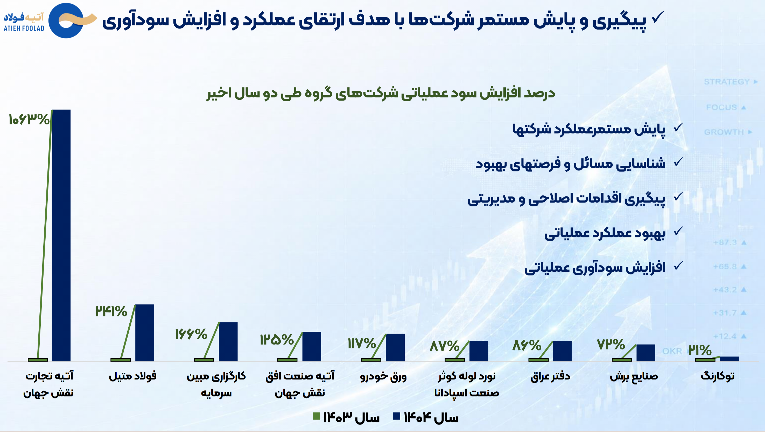 حکمرانی نظم در آتیه فولاد + صورتهای مالی 1404