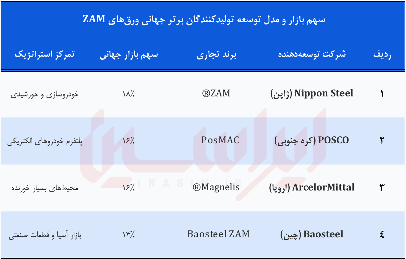 فولاد در زره تکنولوژی