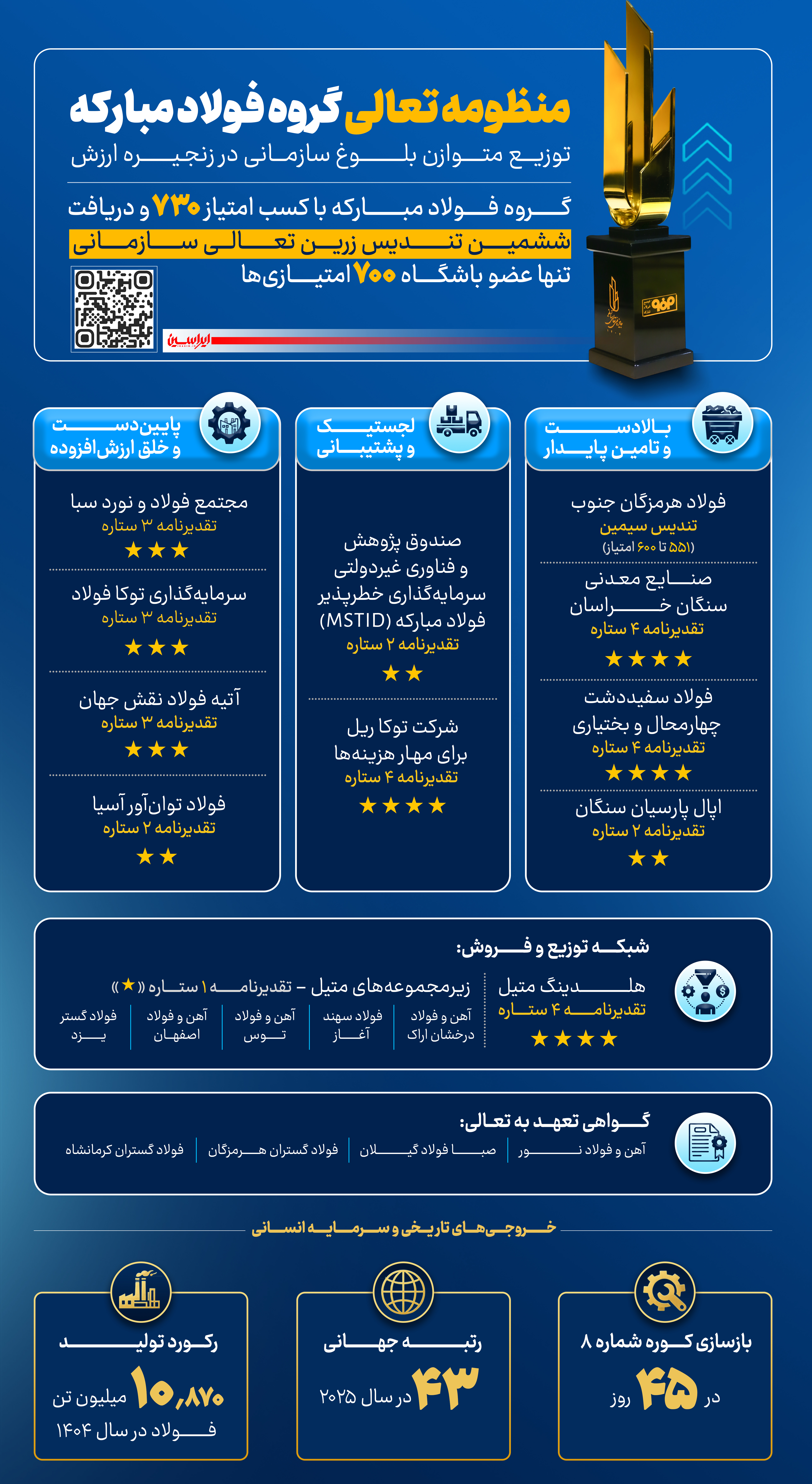 منظومه تعالی