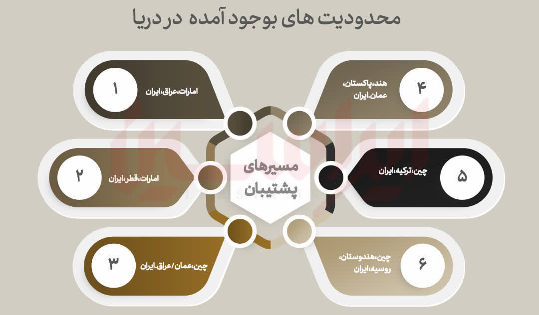 الزامات خروج از اقتصاد گلوگاهی