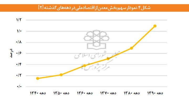 معدن؛ پیشران خاموش