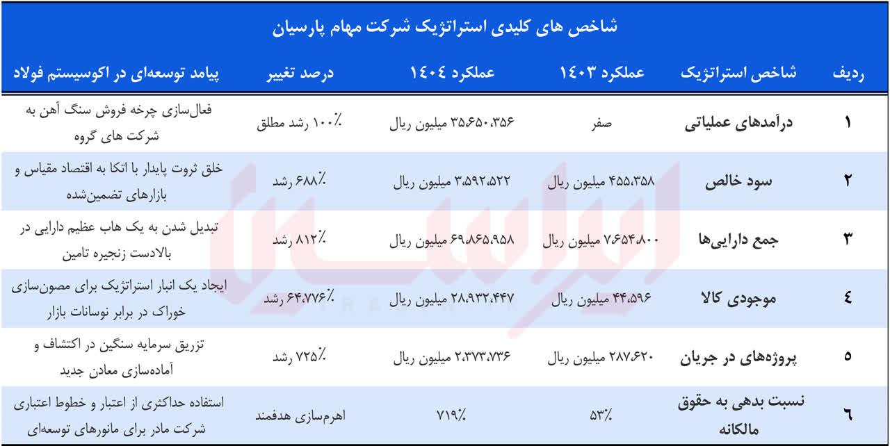 کیمیای پنهان در مهام