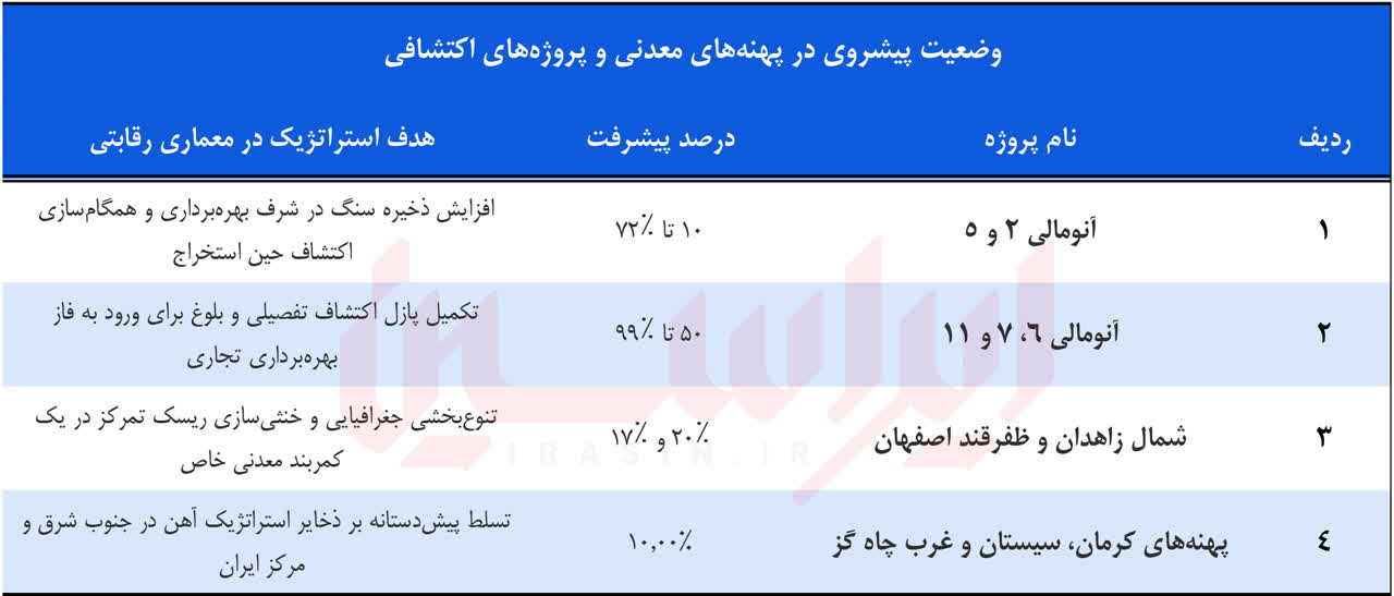 کیمیای پنهان در مهام