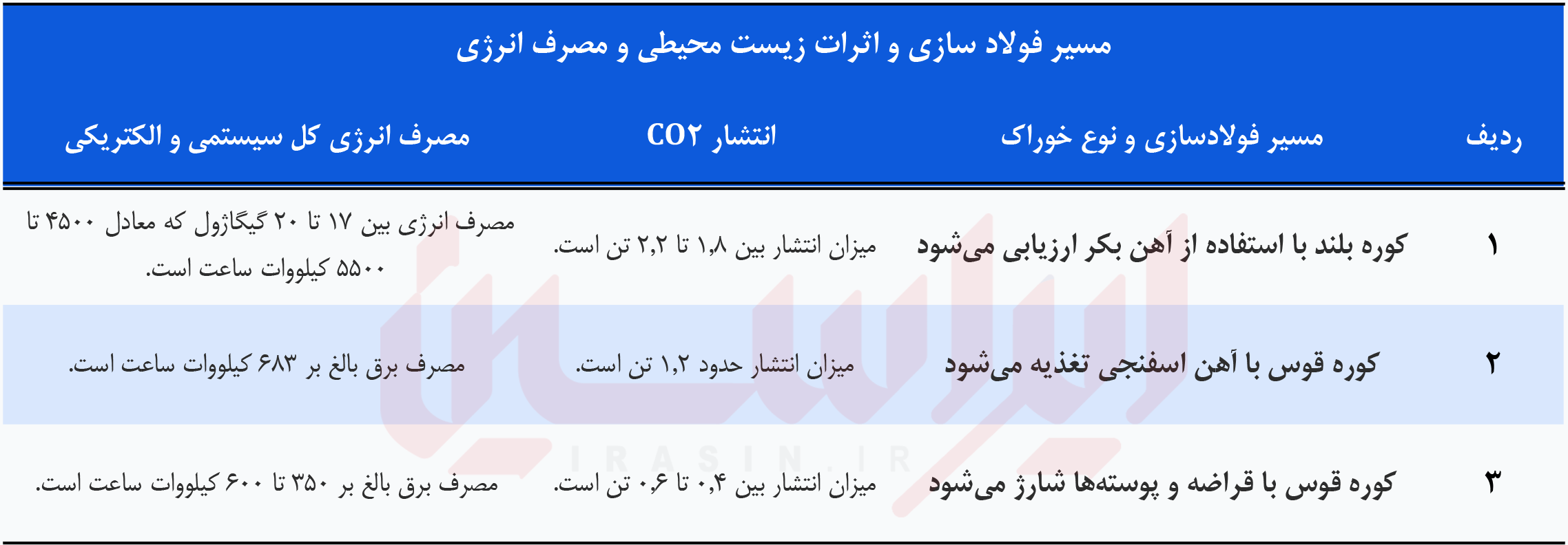 بازگشت خرسکها به خط تولید