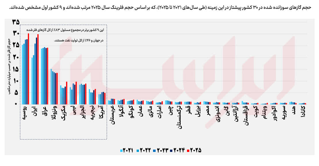 سرمایههای در حال احتراق