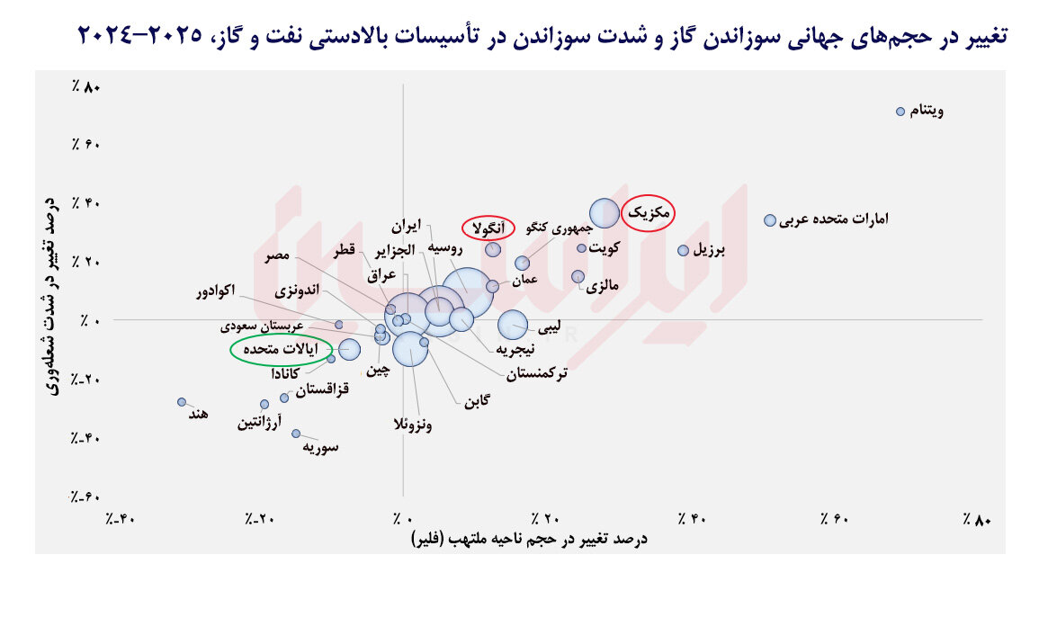 سرمایههای در حال احتراق