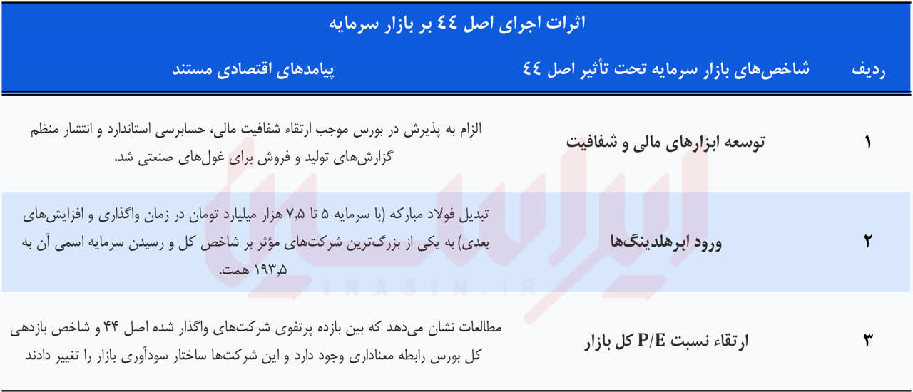 معمار نوین تابآوری