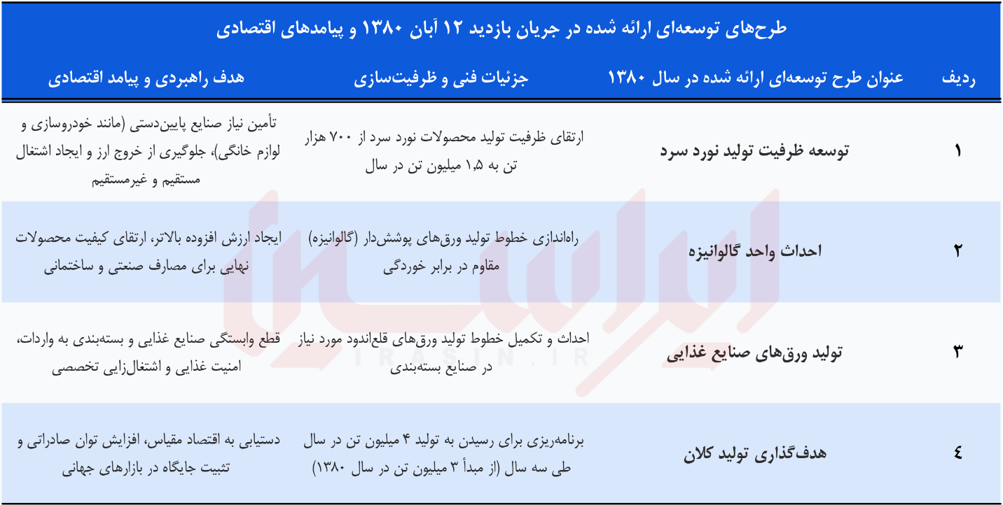 واکاوی میراث اقتصادی رهبر شهید و مسیر پیشرانان