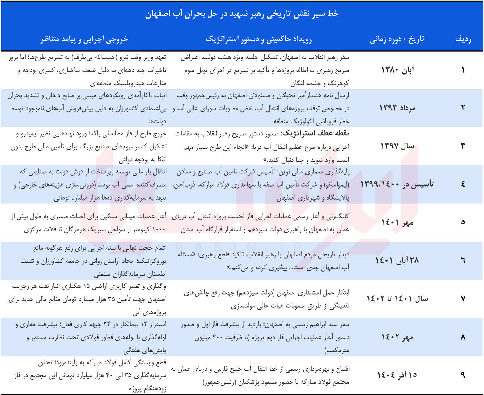از بحران مزمن تا فرصت توسعه پایدار