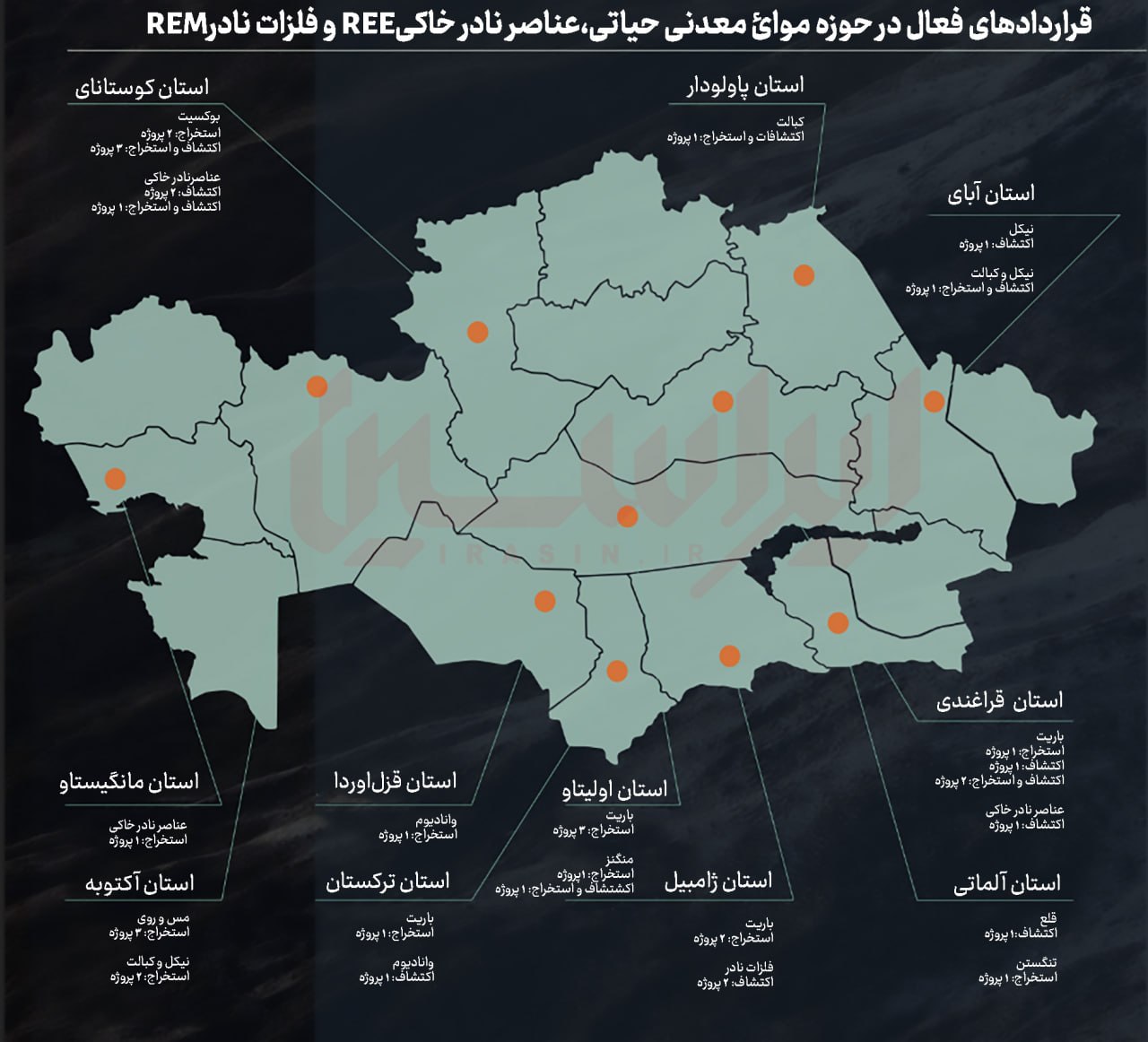قزاقستان در مسیر تبدیل ذخایر به سرمایه
