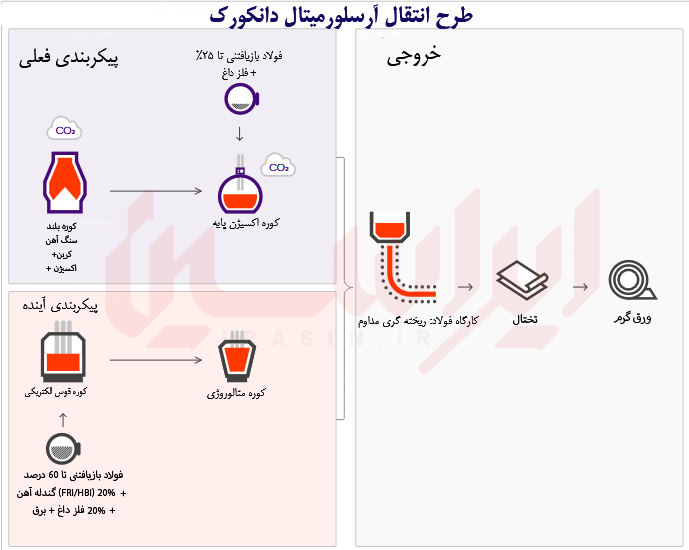 تولد دوباره در بستر سبز