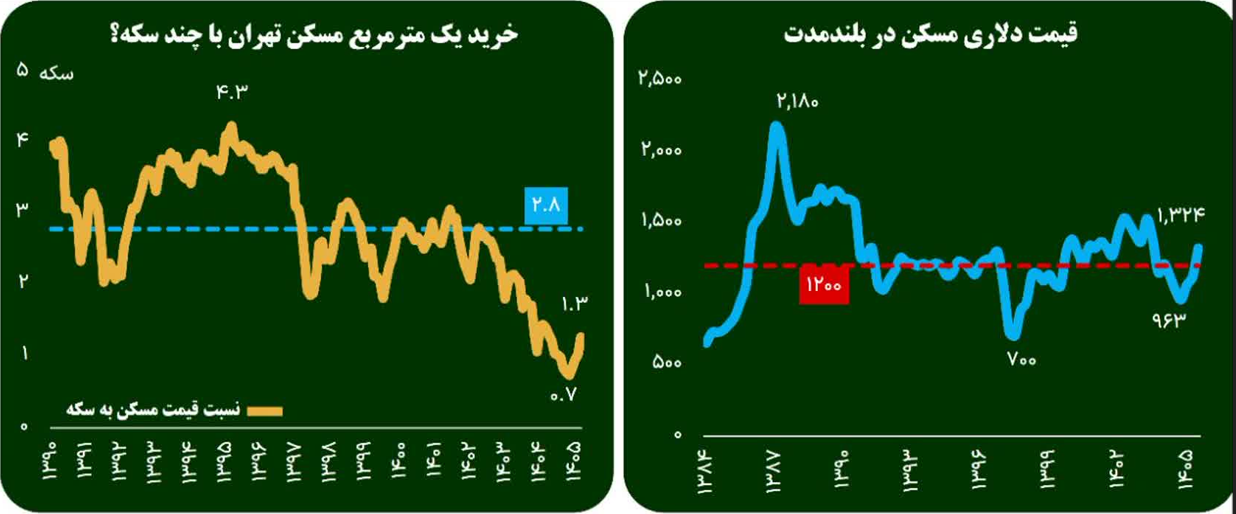 تله‌ی سراب نسبی