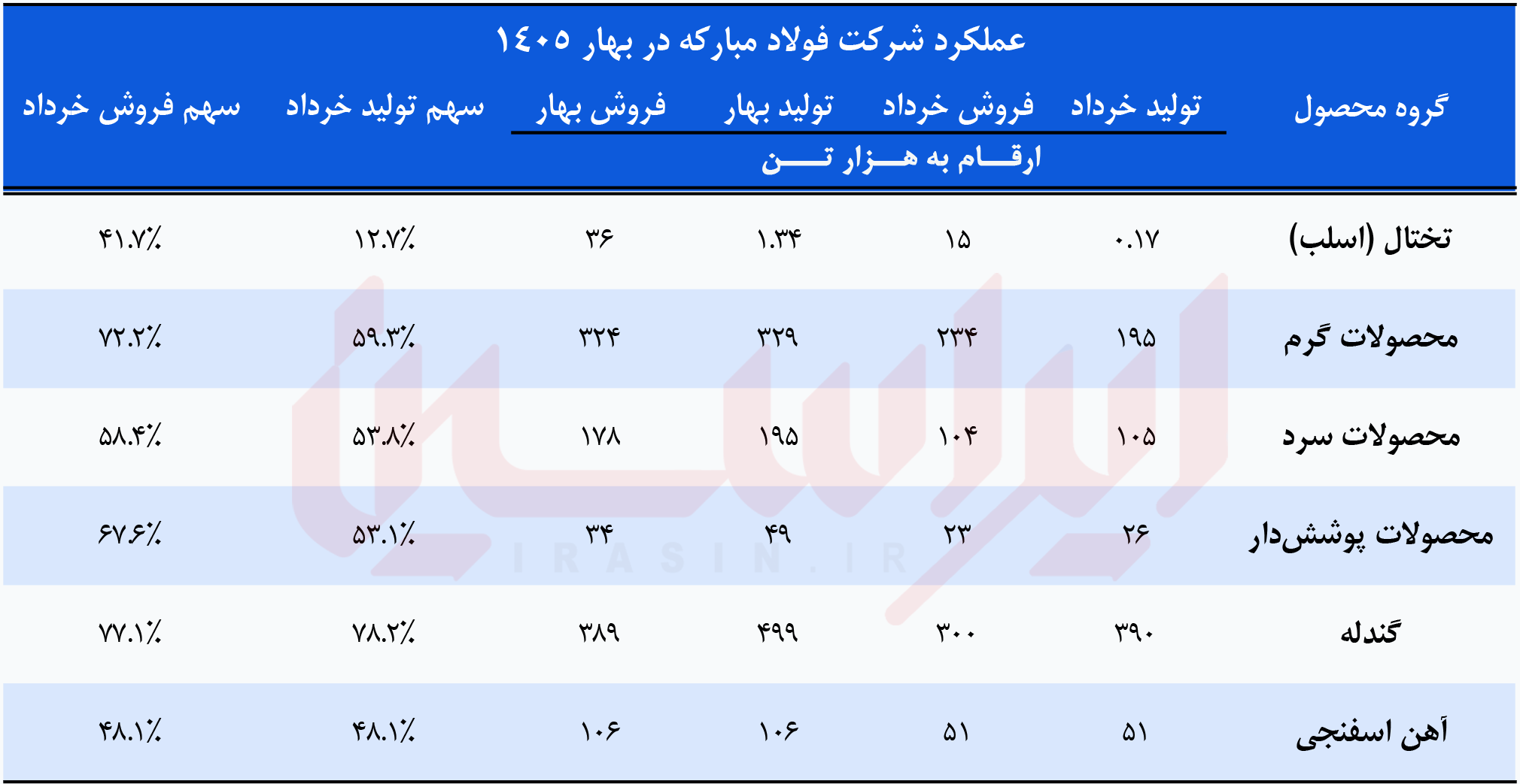 سپر سرد سنگر ارزی