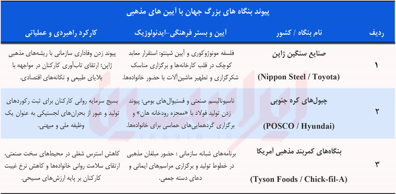 روایت حماسه بومی کارگران در تلاقی ایمان و صنعت
