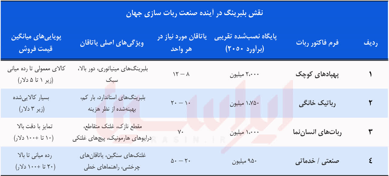 انقلاب بدون اصطکاک
