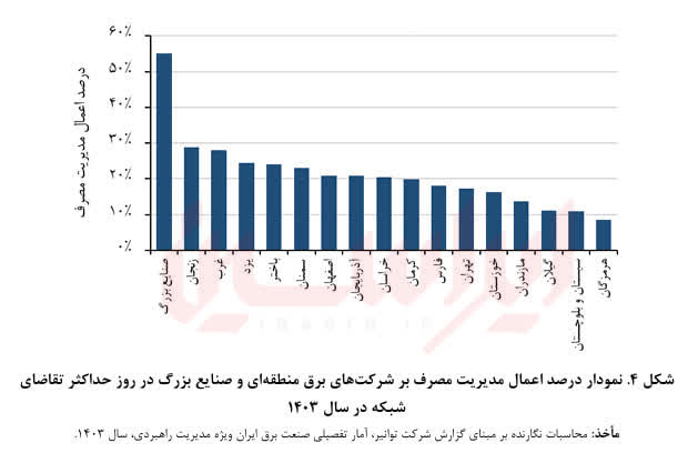 سیاست خاموشی نامتقارن