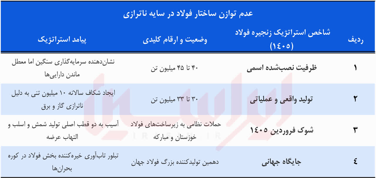 سیاست خاموشی نامتقارن