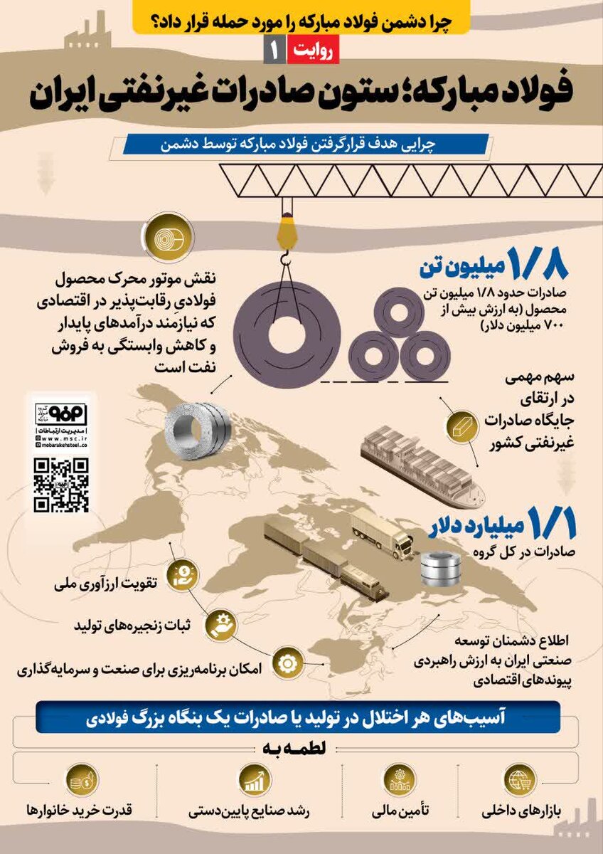 فولادمبارکه؛ ستون صادرات غیرنفتی ایران
