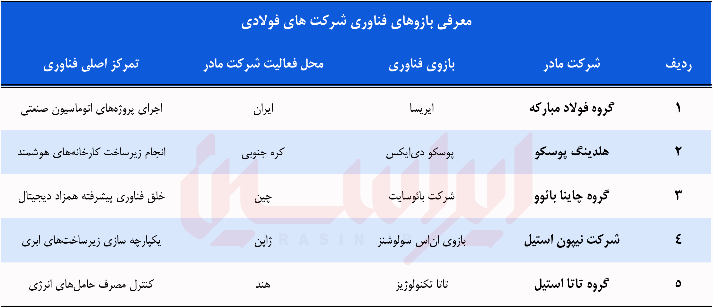 کیمیاگران سایبری صنعت