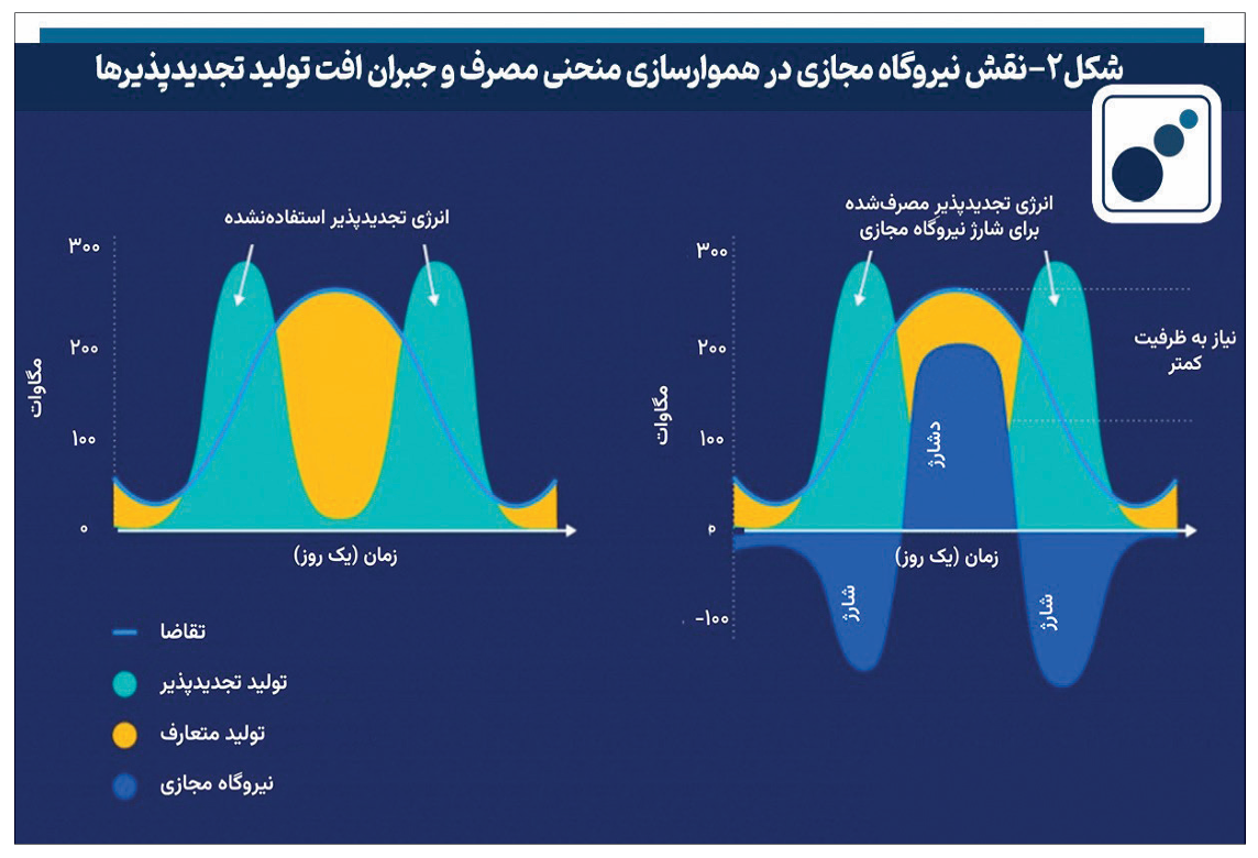 نیروگاههای مجازی، آینده سود فولادسازان