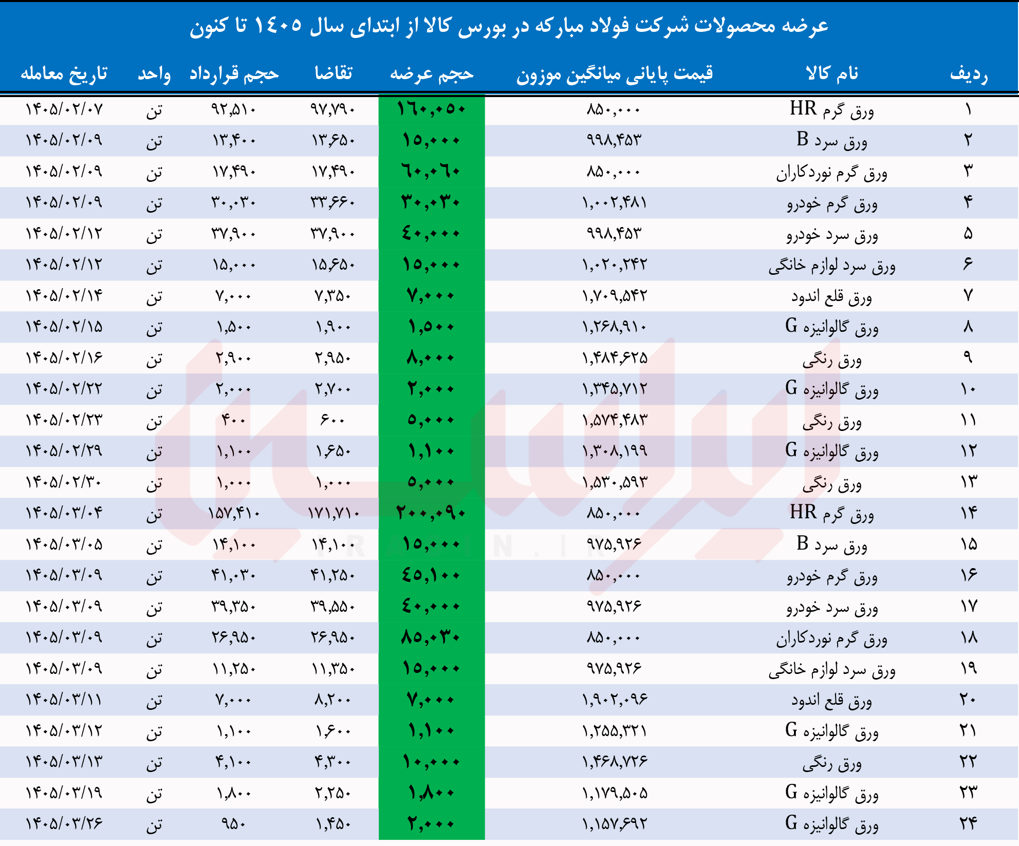 وسوسه درهای باز