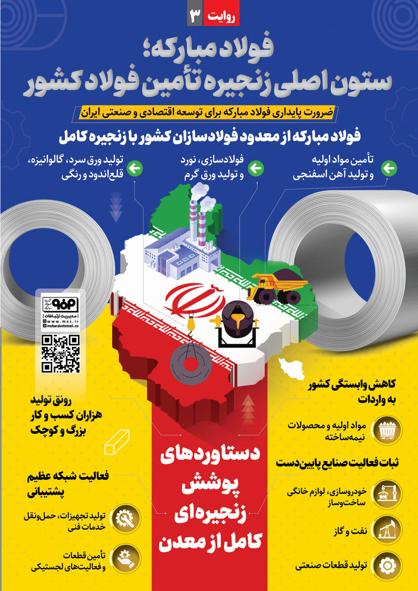 فولادمبارکه؛ ستون اصلی زنجیره تأمین فولاد کشور