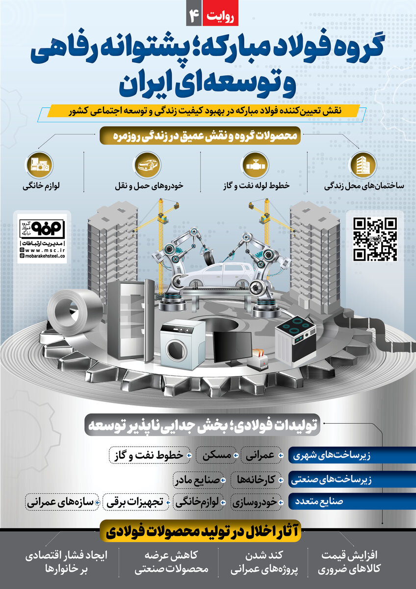 فولادمبارکه؛ پشتوانه رفاهی و توسعه‌ای ایران