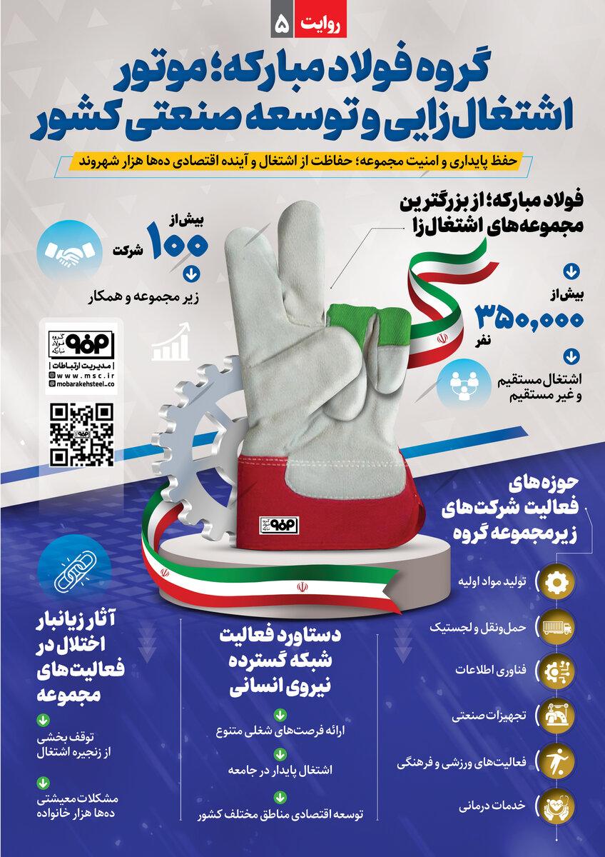 فولادمبارکه؛ موتور اشتغال‌زایی و توسعه صنعتی کشور