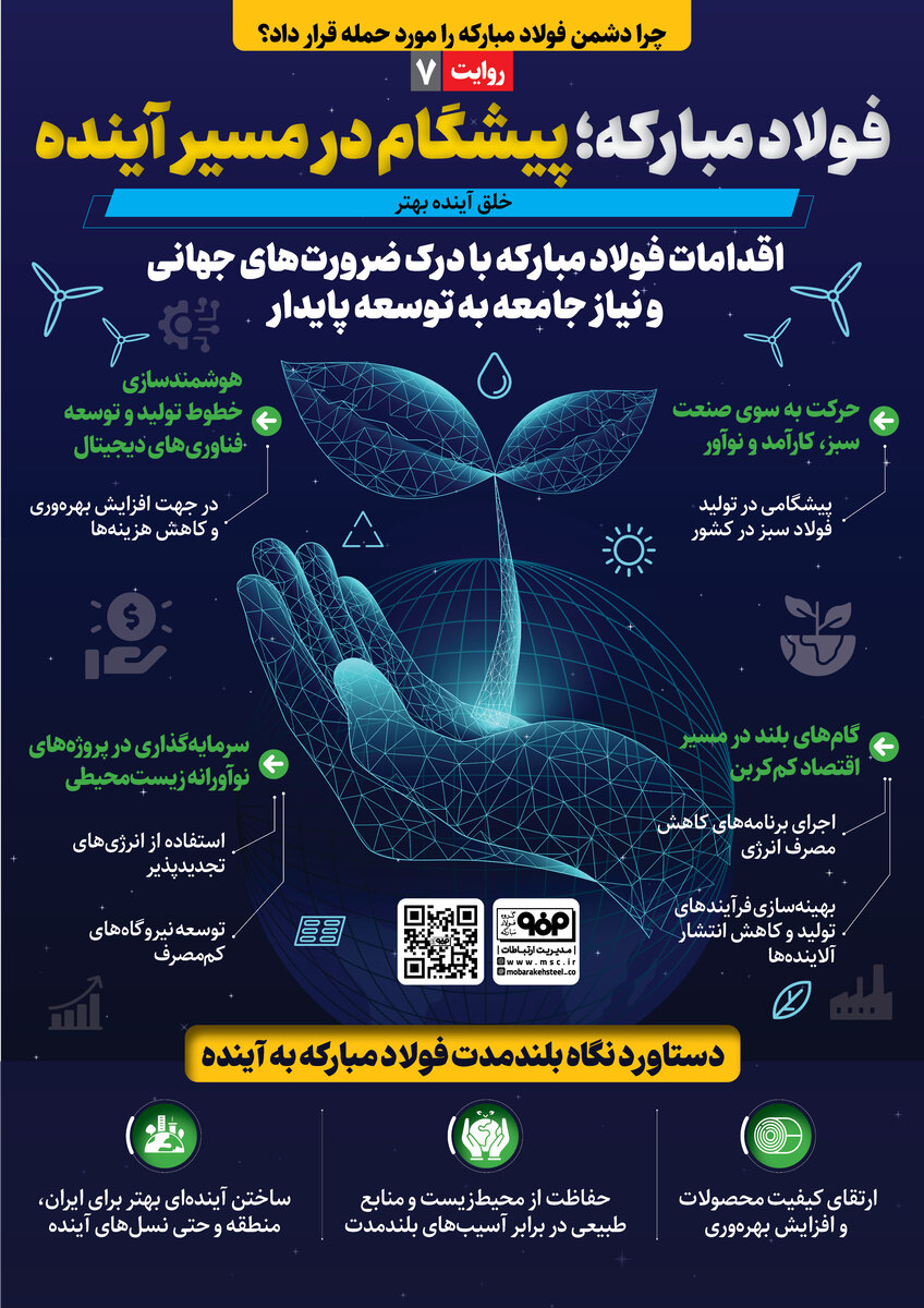 فولادمبارکه؛ پیشگام در مسیر آینده