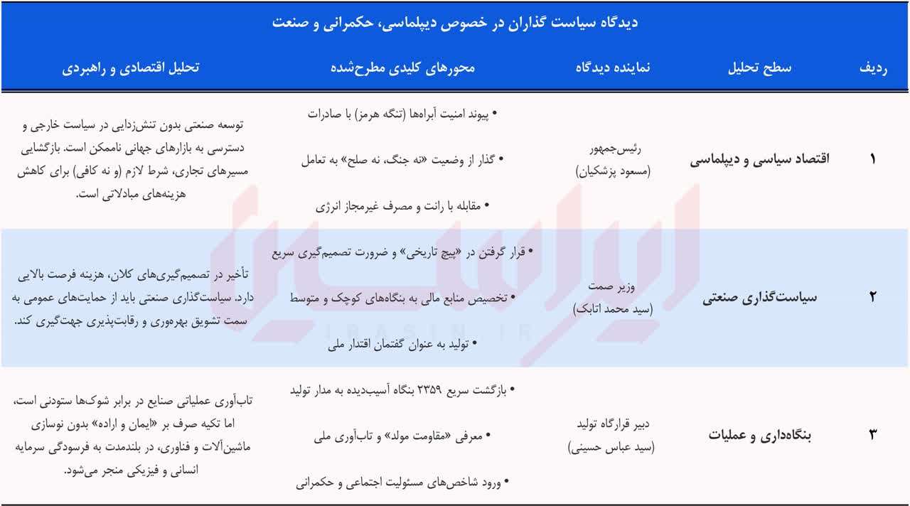 الزامات سیاست صنعتی در زمان گذار