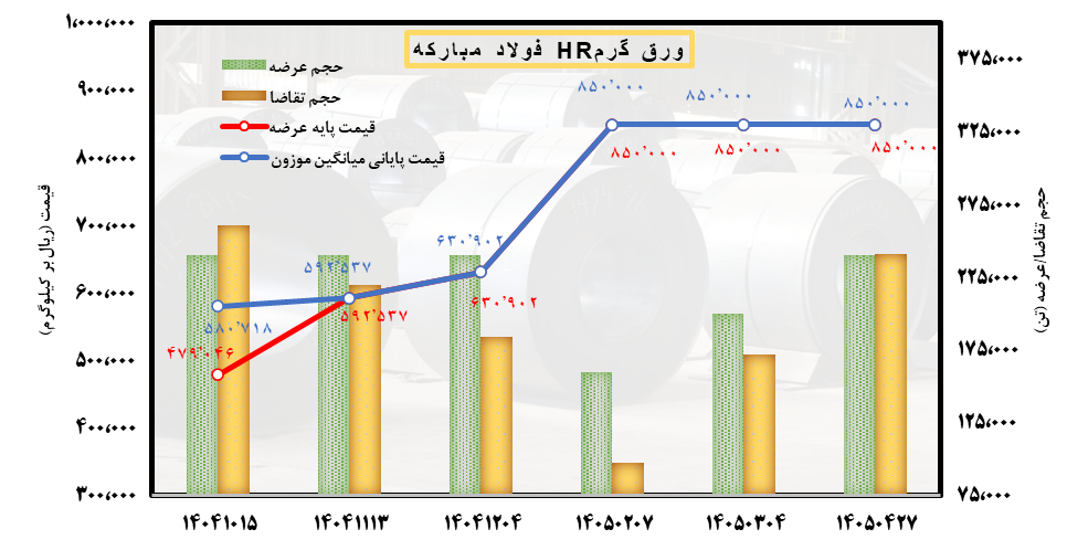 صنعت فولاد در پیچ سرنوشتساز
