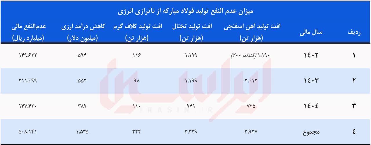 بقا در عصر بحران نهاده‌ها