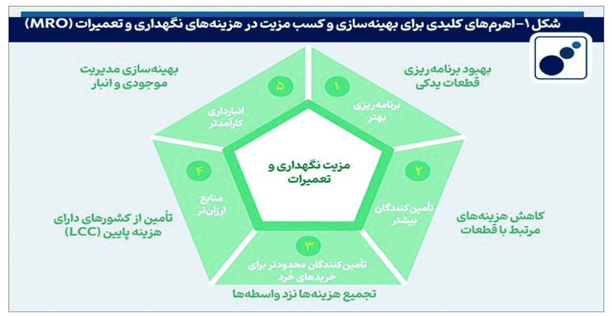 جنبش جهانی حق تعمیر و توسعه بازارهای آلیاژ ویژه