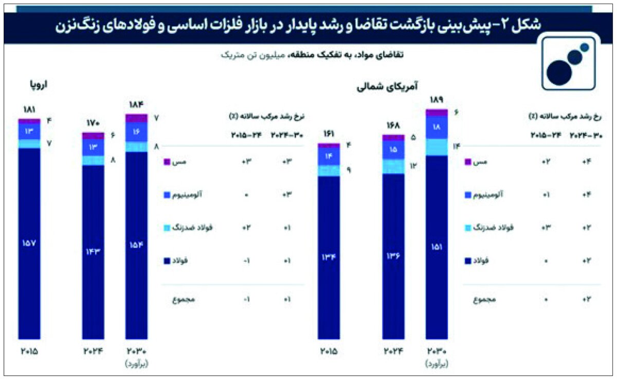 جنبش جهانی حق تعمیر و توسعه بازارهای آلیاژ ویژه