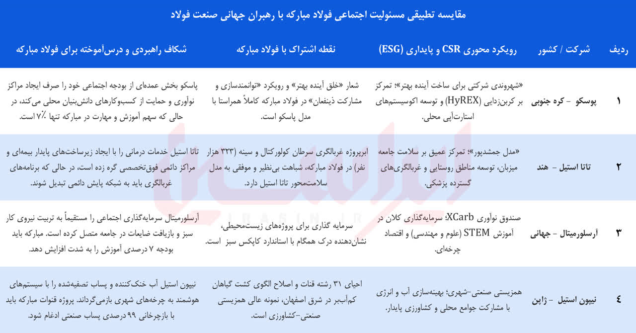 کیمیاگری حیات در اقلیم تشنه