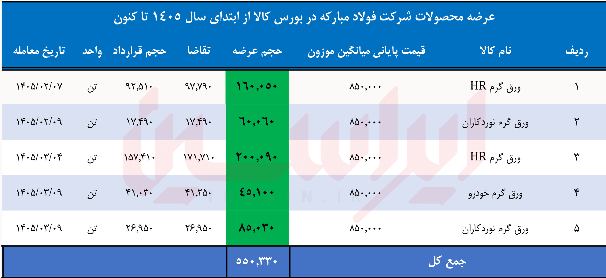 تاریکخانه رانت و دامپینگ