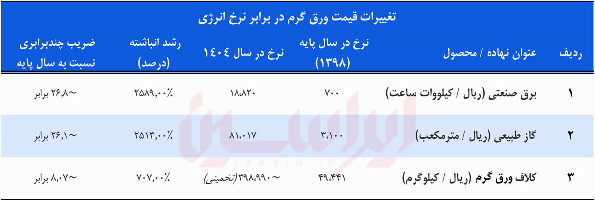تراز تابآوری فولادمبارکه در سال سخت ۱۴۰۴